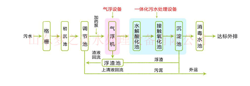 化验室污水处理设备