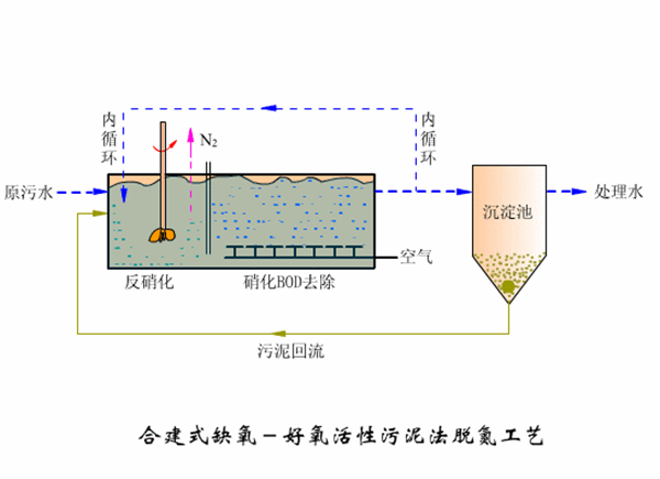 农村生活污水处理设施工艺图