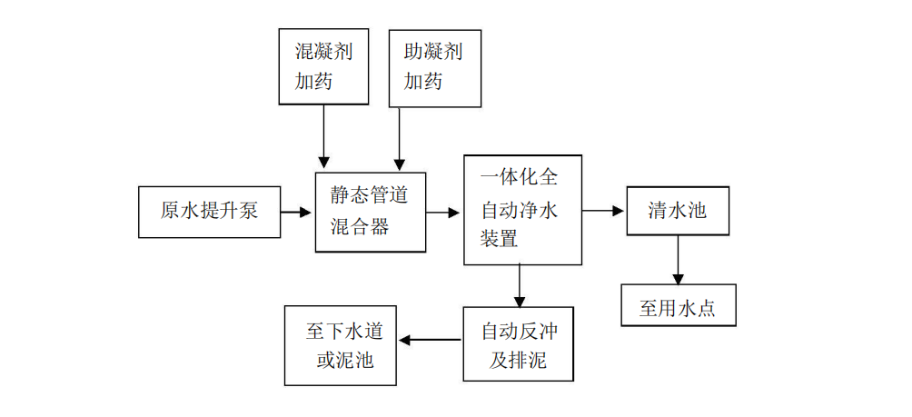 一体化净水设备